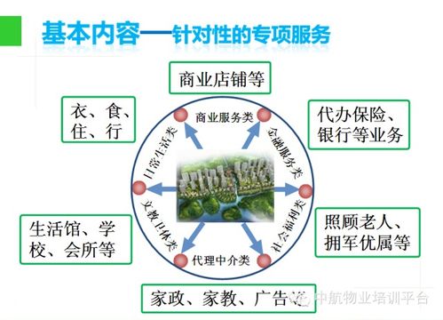 物業管理入門知識