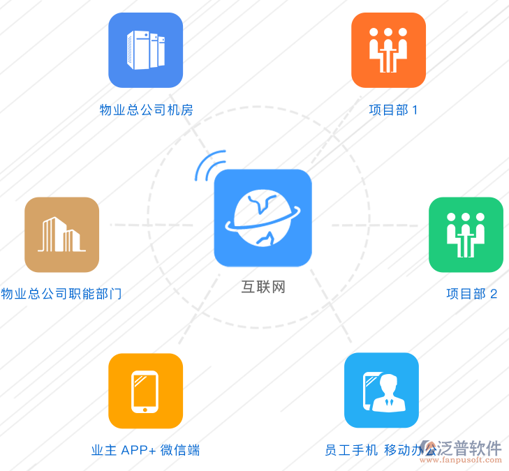 智能融合 物業管理系統的現代化革新路徑